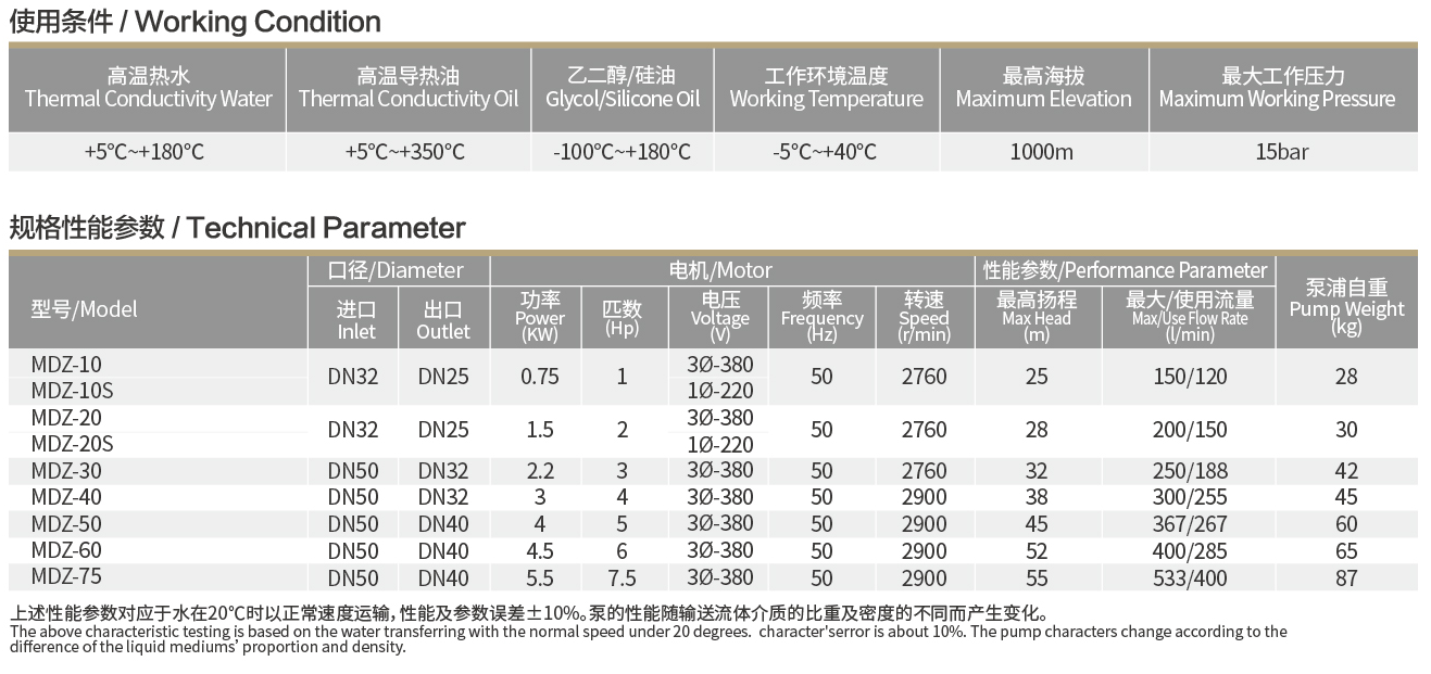 MDZ参数.png